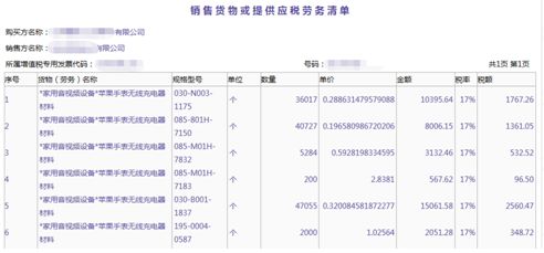 到底哪些發票需要後附清單開具清單時有哪些問題需要注意您需要了解的