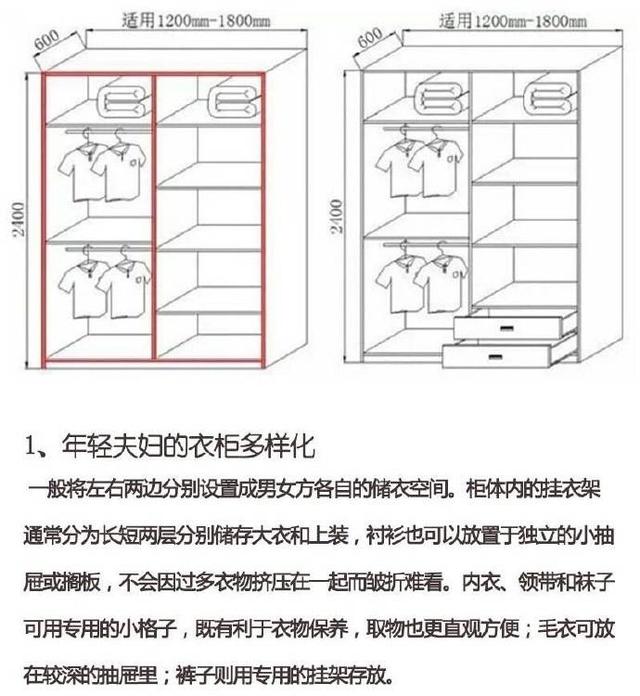 木工做衣柜步骤图解图片