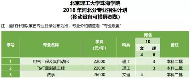 四川安徽湖北湖南江西福建廣西海南廣東招生計劃2018年北京理工大學