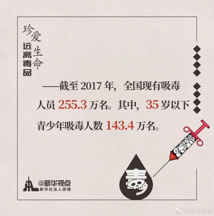 35岁以下吸毒人数143.4万名!全国禁毒形势面临哪些挑战?