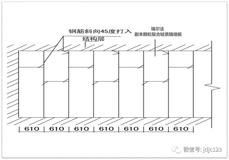 水泥隔墙板安装方法图片