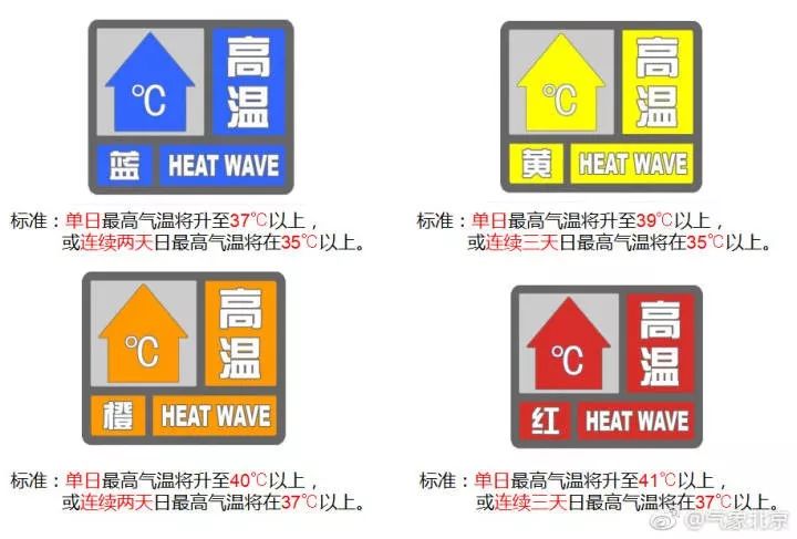 高温预警信号分三级图片