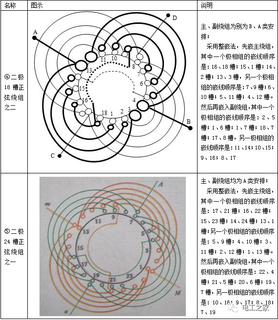 电机线圈绕法图解 220v图片