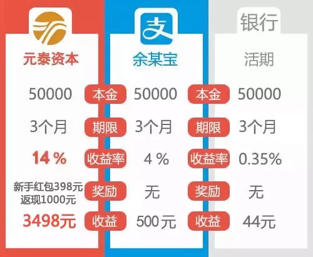 理财产品怎么算(理财产品怎么算每天收益)