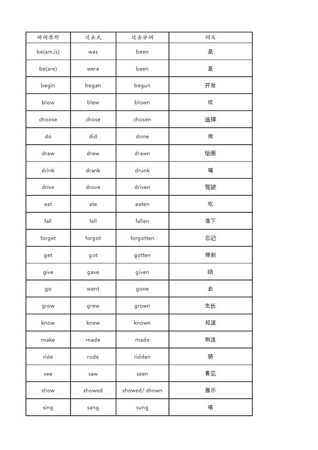 值得收藏打印 小学英语不规则动词速记表 附练习题