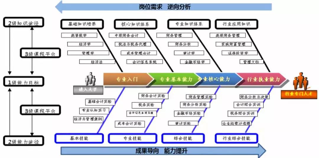 單考單招丨財務管理財會類電子商務商業類外貿類值得你選擇