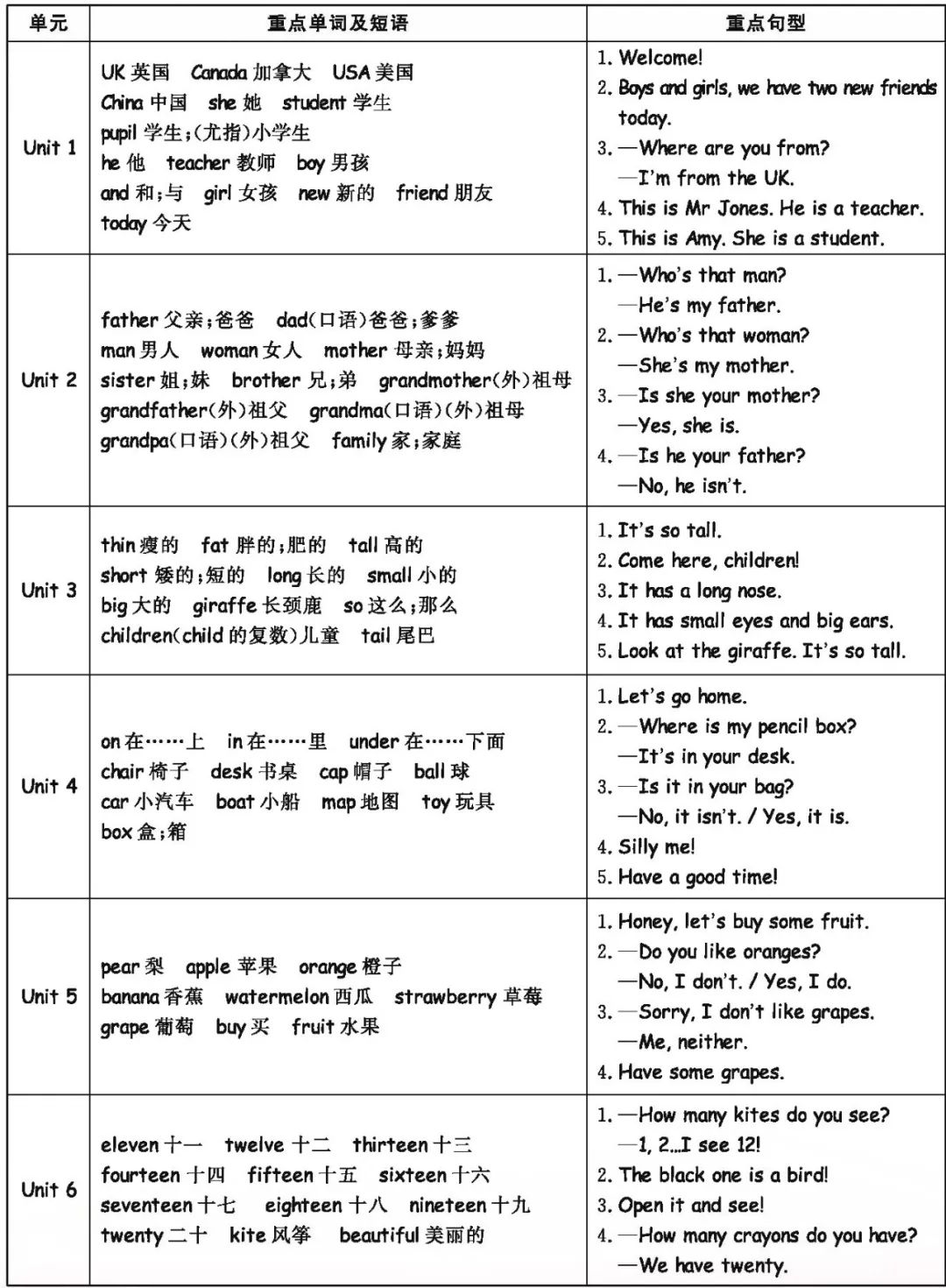 期末總複習小學英語下冊期末複習知識點