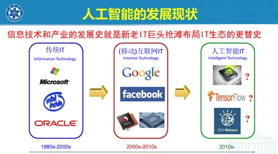 ③ 產業史:新老it巨頭搶灘佈局it生態 2017年全球新成立人工智能創業