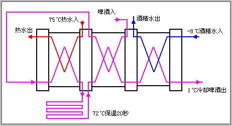 板式换热器优化设计方法