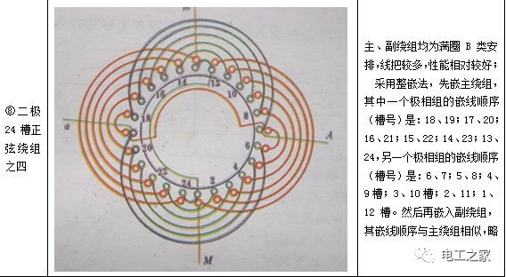 单相电机线圈绕法图片