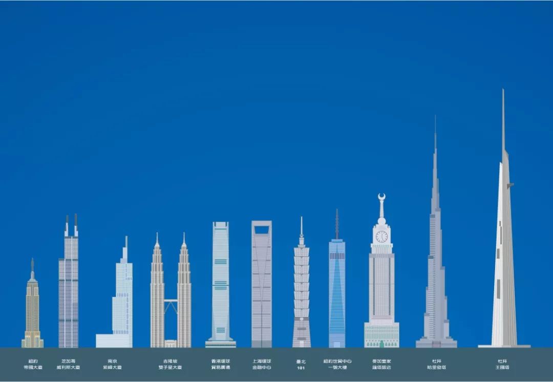 为联合报绘制世界十大高楼 责任编辑