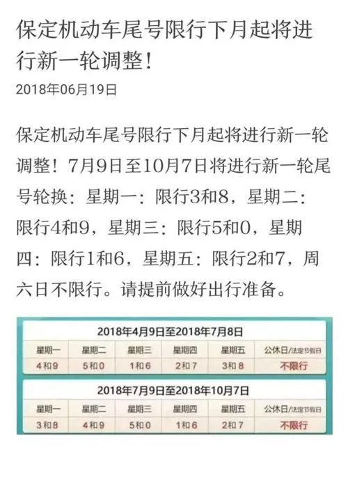 重要提醒:保定限行尾号即将调整,别怪我没及时提醒你!