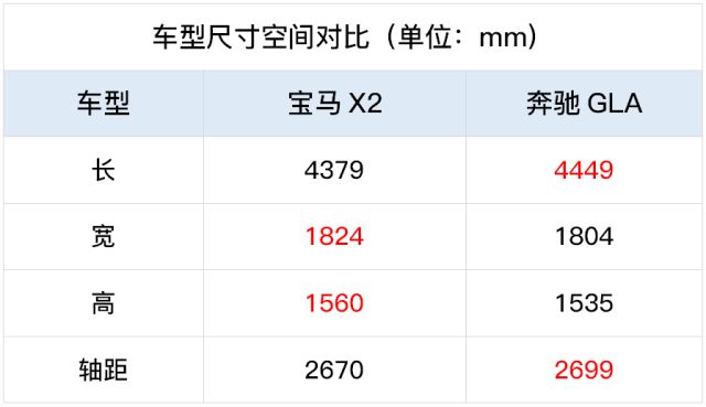 宝马x2配置参数图片