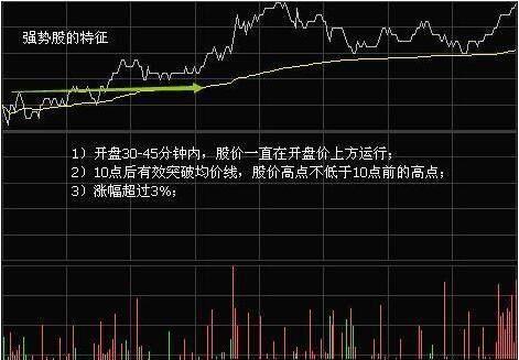 炒股乾貨:分時圖看盤技巧分享!一招抓漲停