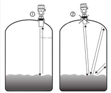 佑富超聲波液位計安裝注意事項