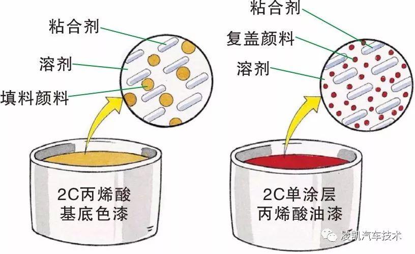 一般通用涂料与可消笔是什么原理