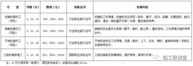 修理工装载机,挖机司机培训班招生啦!