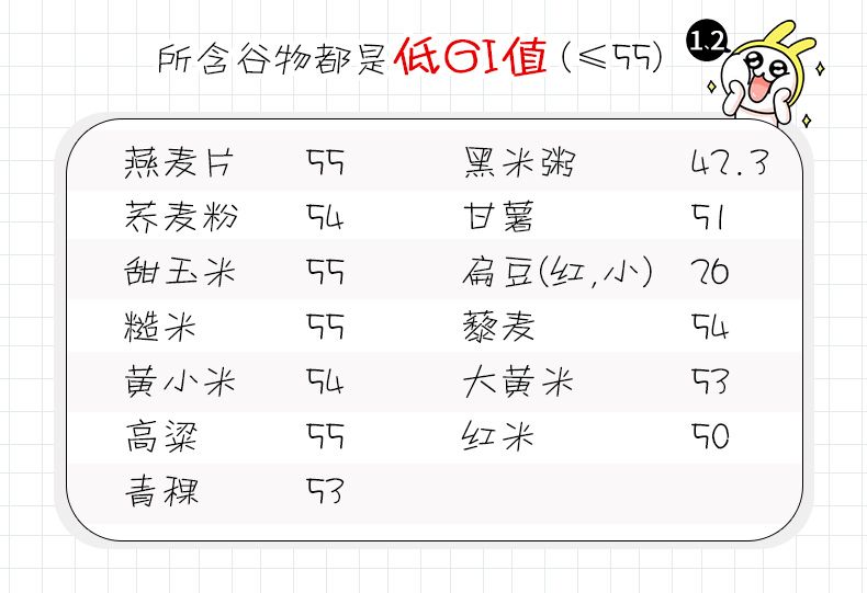 粗粮gi值表图片