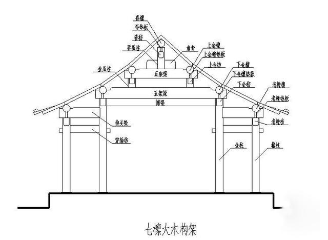 椽:也叫椽子,椽条.