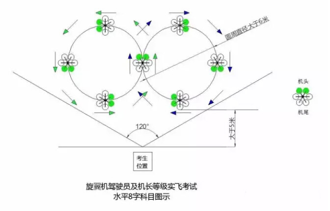 优迪无人机飞行教程图片