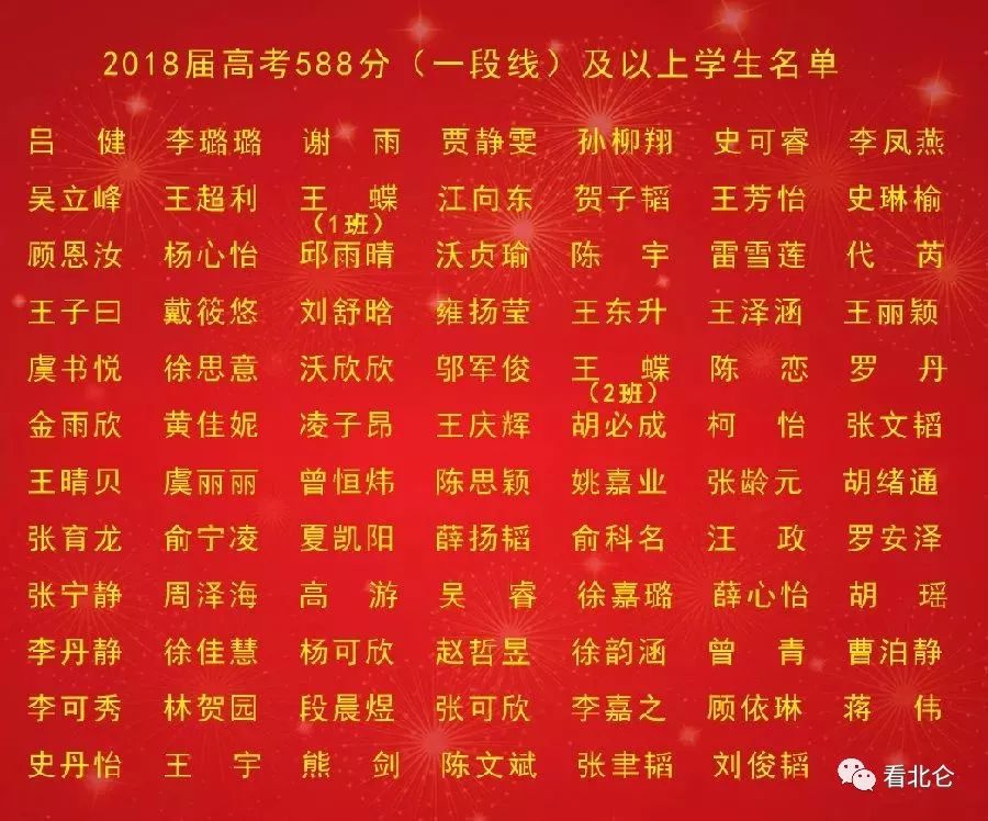 37,柴桥中学成绩创新高!2018年北仑区高考成绩揭晓