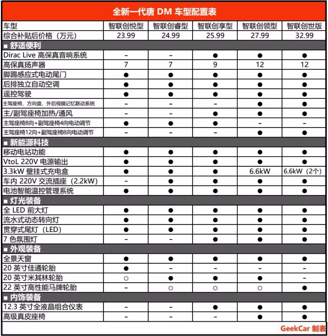 比亚迪唐2016参数配置图片