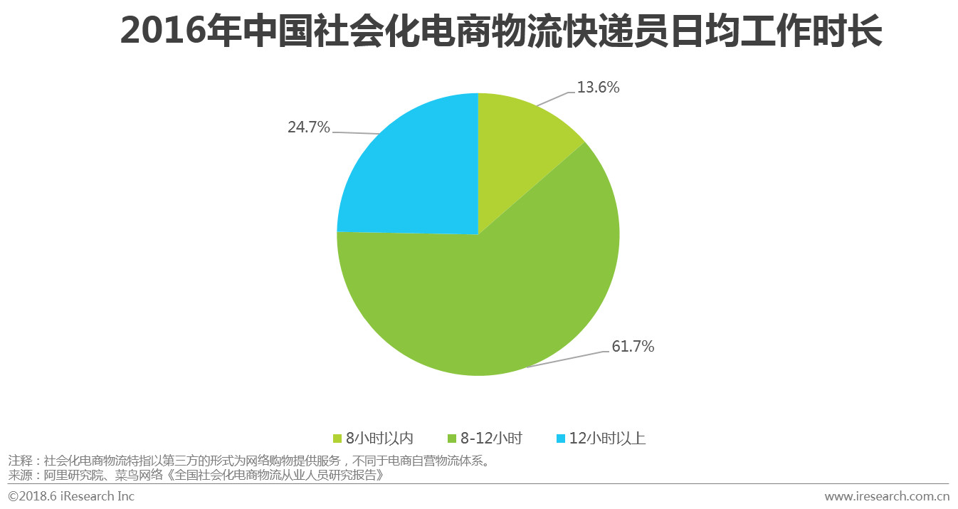 2018年中國智能快遞櫃行業案例研究報告——中郵速遞易