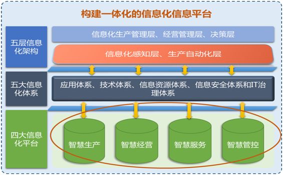 智慧水务信息化建设及案例分析