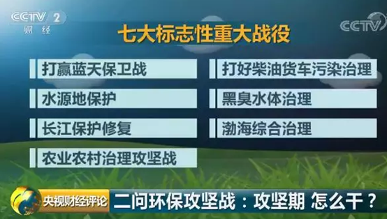 打好污染防治攻坚战的意见》明确要求打好蓝天,碧水,净土三大保卫战