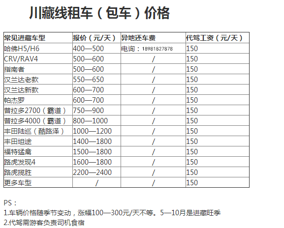 國慶川藏線自駕遊租車價格有優惠嗎