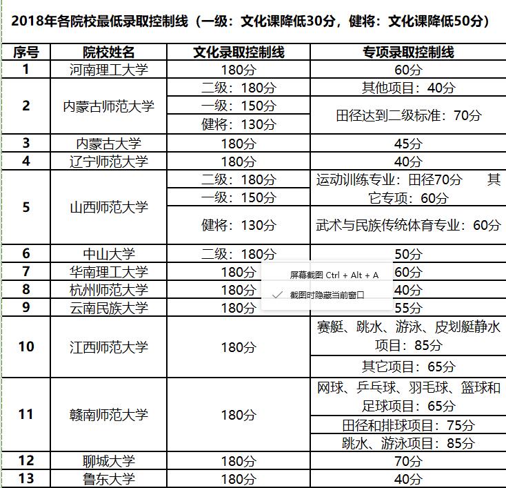 录取学校分数(录取学校分数多了10几分正常吗)