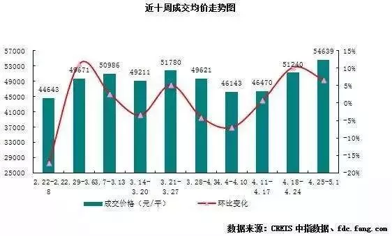 GDP租金(2)