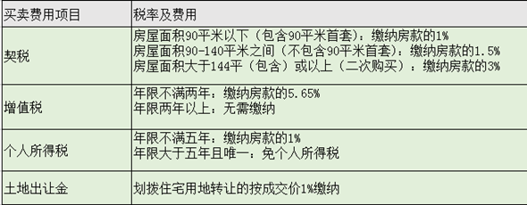 平米(例如:100平需繳納公證費用100平×40元/平米=4000元)父母子胖