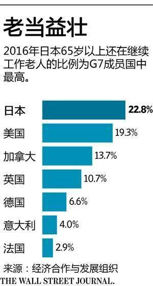 70岁的老人在总人口中的比例_70岁老人在树林里交易(3)