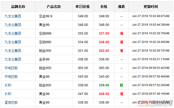 今儿黄金多少钱一克(热搜榜今天黄金多少钱一克)