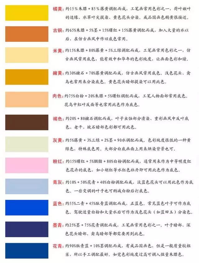 中国画颜料调色表图片