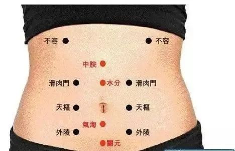 女性下腹部血位按摩图图片