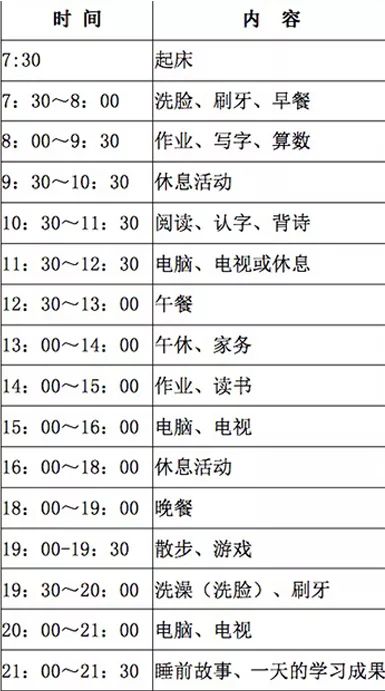 控制好看电视和玩游戏的时间,合理安排中午的午休时间,按时睡觉按时