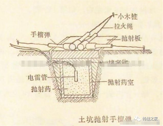 军事知识:地雷战场应用及相关战术