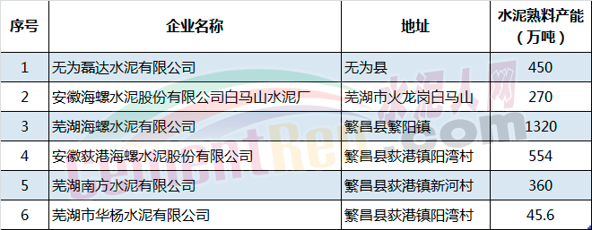 緊急這個地區的海螺水泥南方水泥等16家企業緊急停產附名單