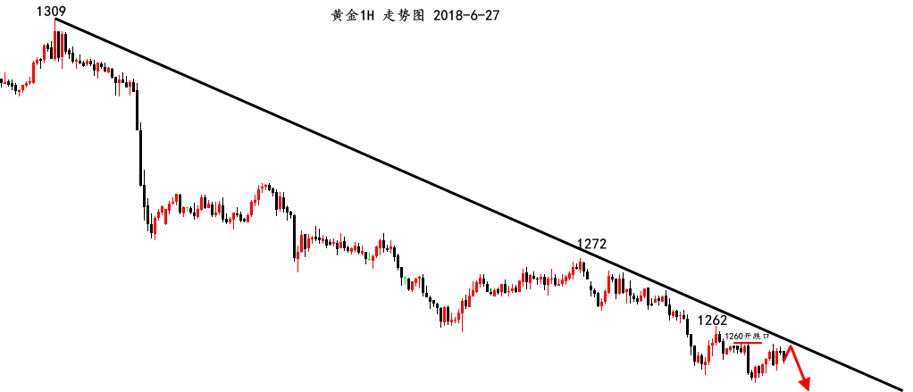 怀瑾握金：黄金是否绝地反击？油价回落70.00即可多！_图1-2