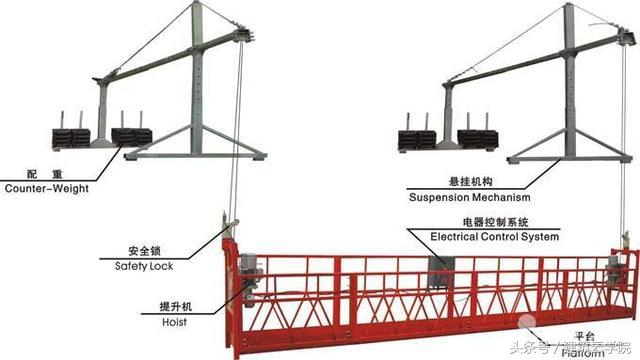 吊篮高处作业资格证图片