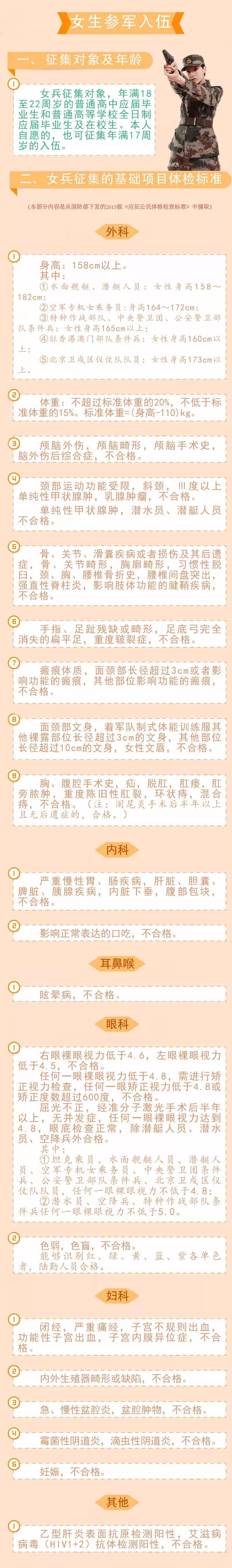 女生參軍入伍政策解讀