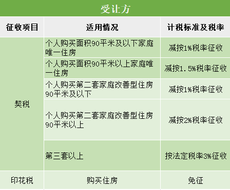 個人買賣二手房怎麼繳稅?買房能享受哪些稅收優惠?秘訣都在這裡