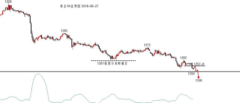 怀瑾握金：黄金空头趋势莫追多，原油强势行情顺势而为！_图1-2