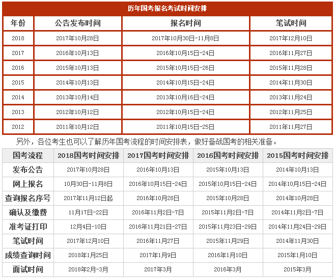 2019年國考時間安排表歷年國家公務員考試時間