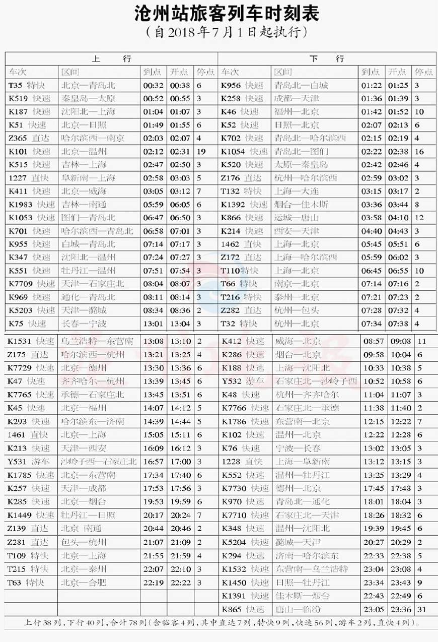 收藏!7月1日滄州站最新列車時刻表來了!