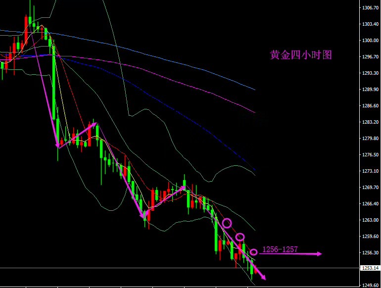 世明论金：6.28贸易战愈演愈烈黄金三连跌，黄金1250关口九死一生 ..._图1-2