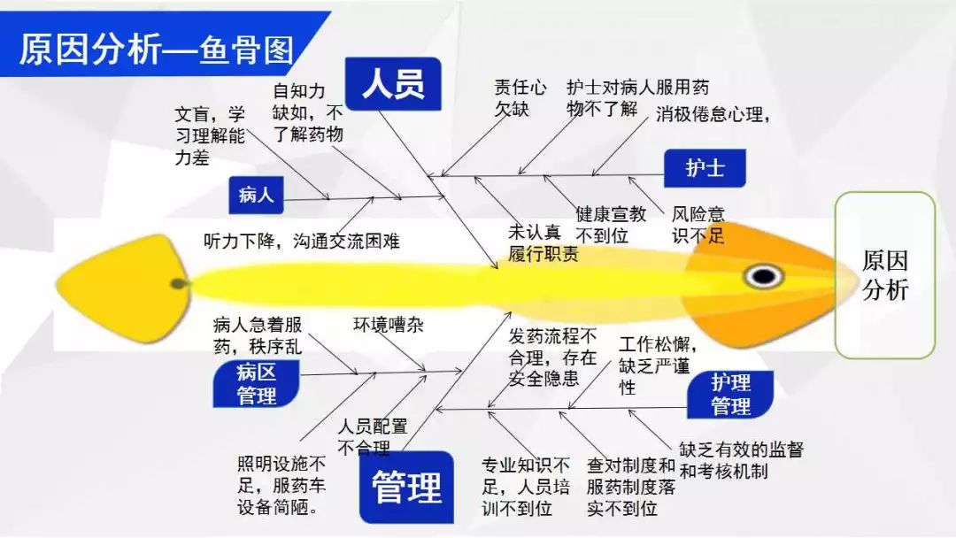 精神科给药错误护理不良事件分析及讨论