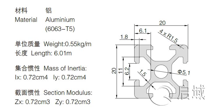 歐標工業鋁型材之20系列鋁型材都有哪些